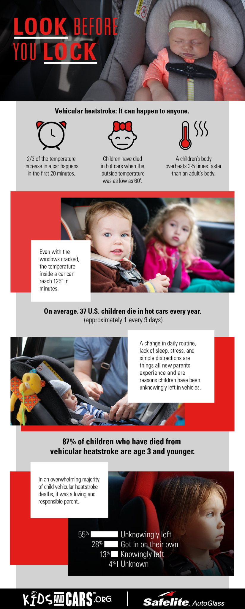 Vehicular heat stroke can end a child's life very quickly on hot summer days. Here are the facts.