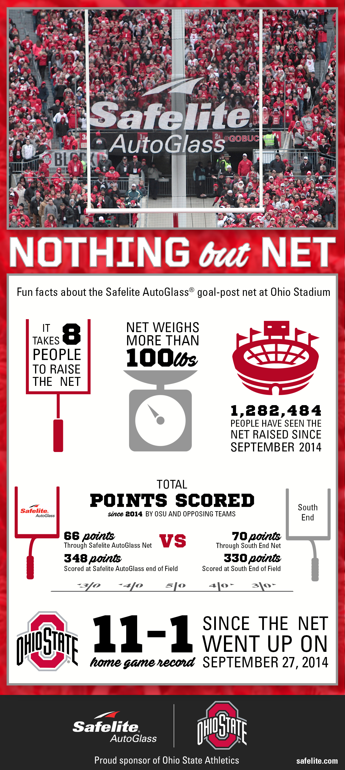 Safelite is a proud sponsor of Ohio State Athletics. Did you know these fun facts about their field goal net at Ohio Stadium?