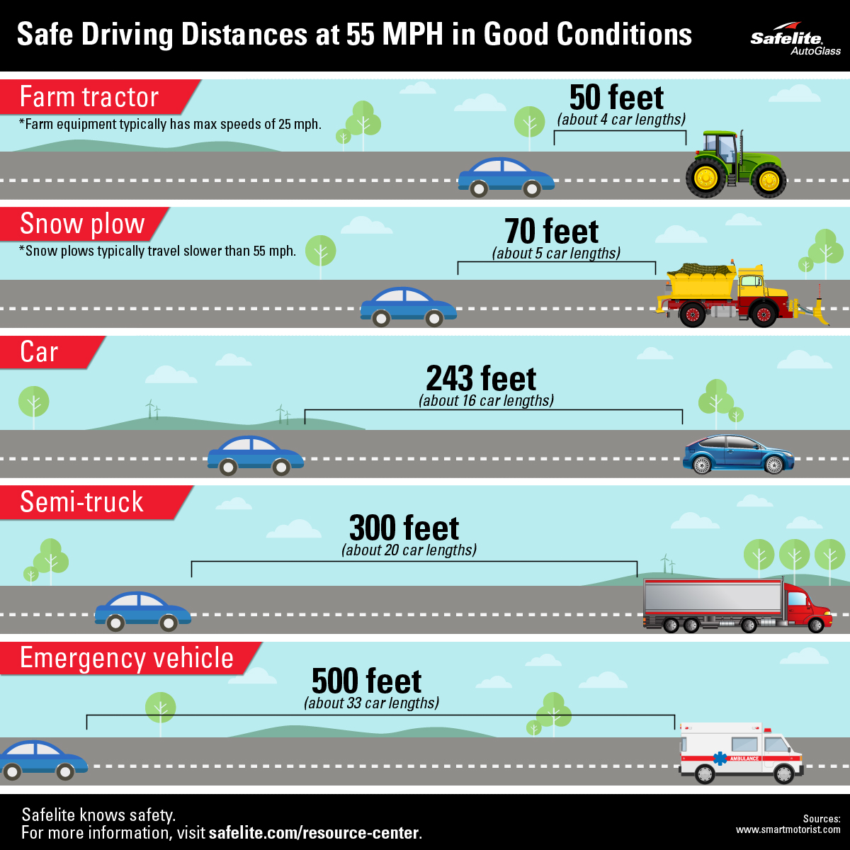 Safe Driving Distance Infobyte