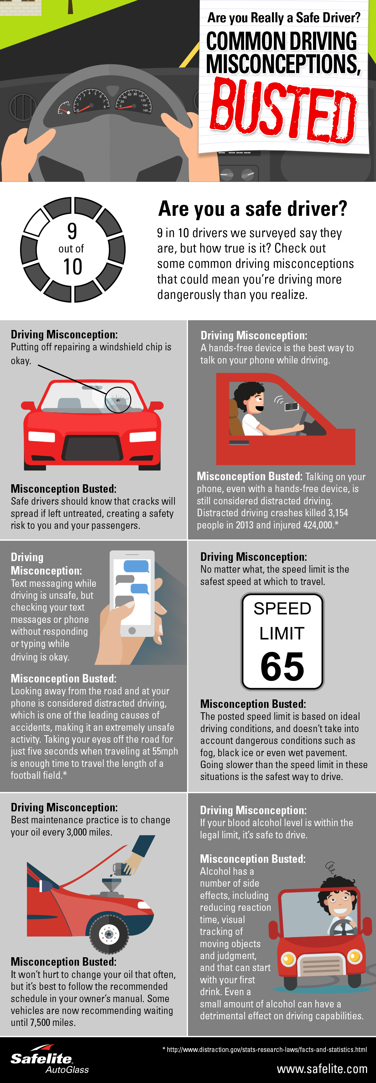Many people consider themselves to be a safe driver, but yet many people may not know these top driving misconceptions!