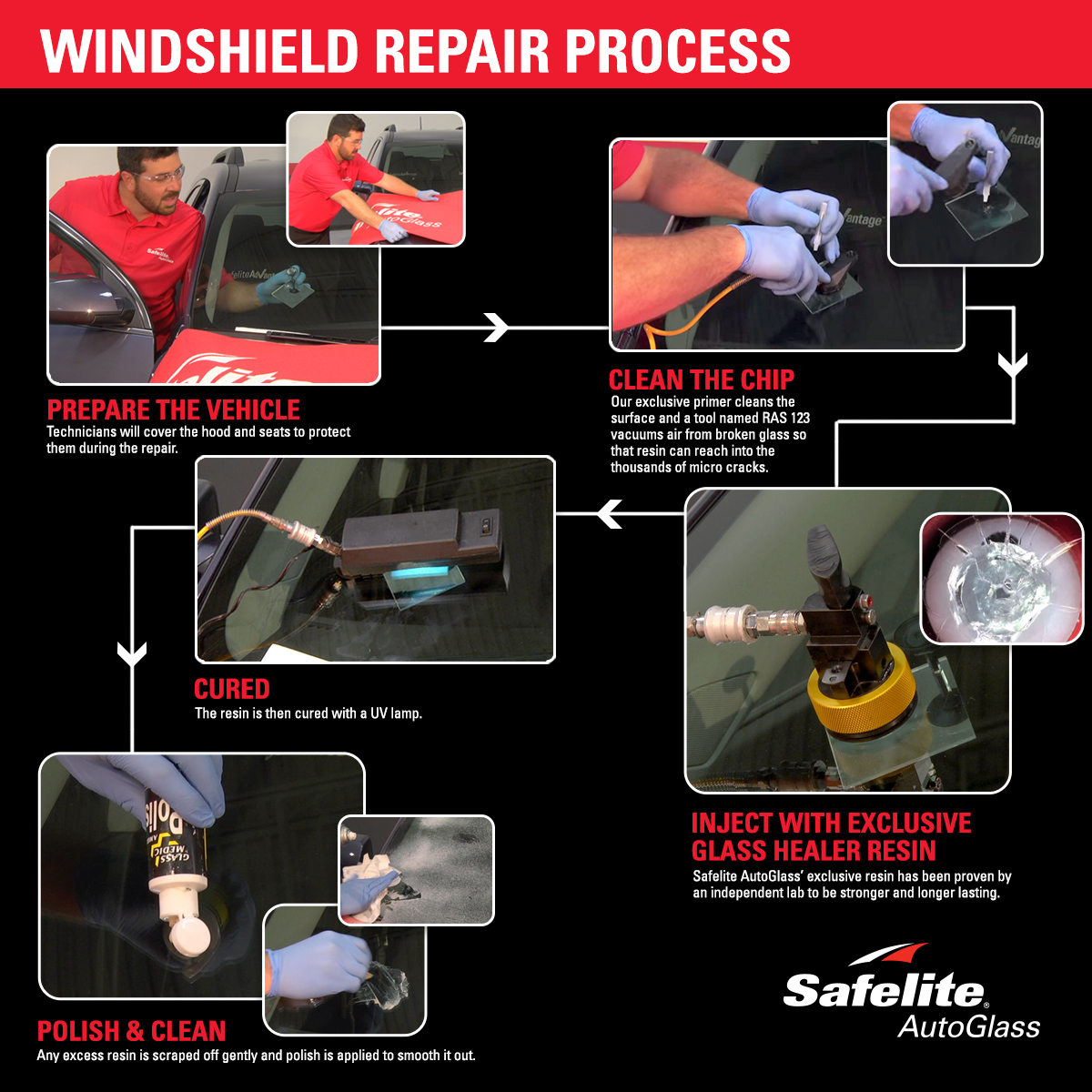 Here are the steps a Safelite technician takes to repair your cracked windshield.