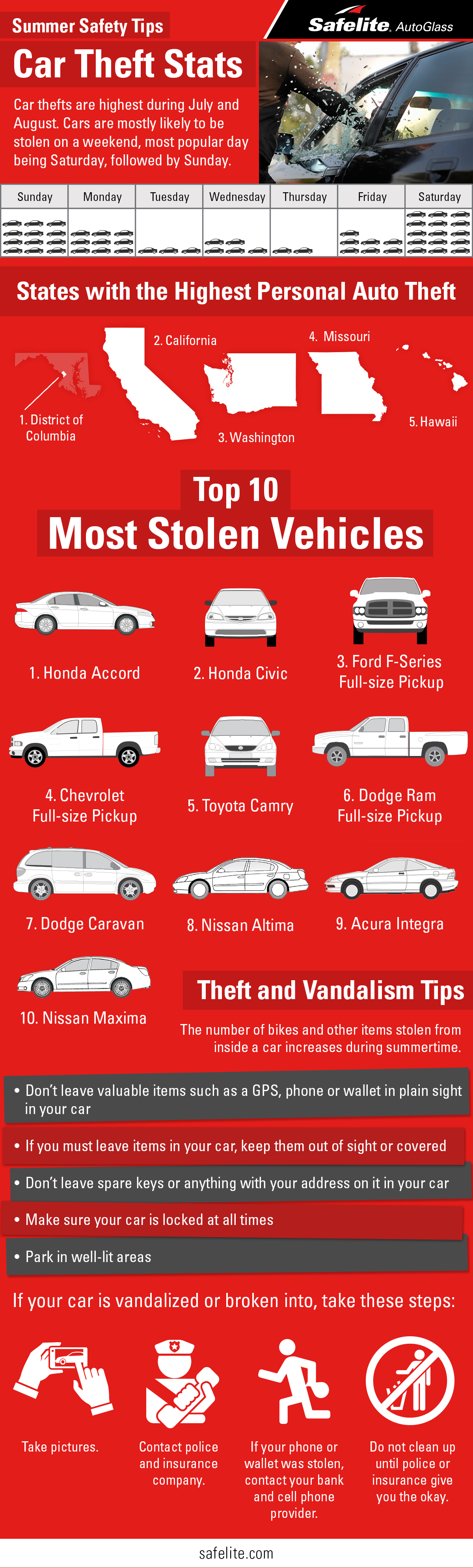 The number of stolen cars and vandalism increases during the summer months. Check out our infographic and tips to get help if you find yourself the victim of theft or vandalism.
