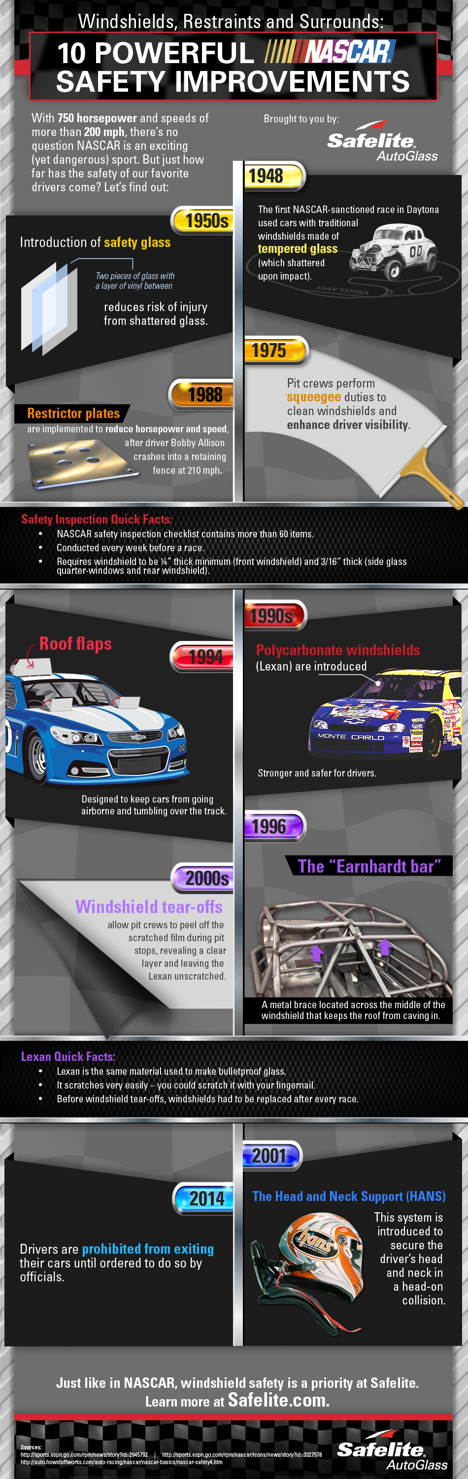 NASCAR Infographic