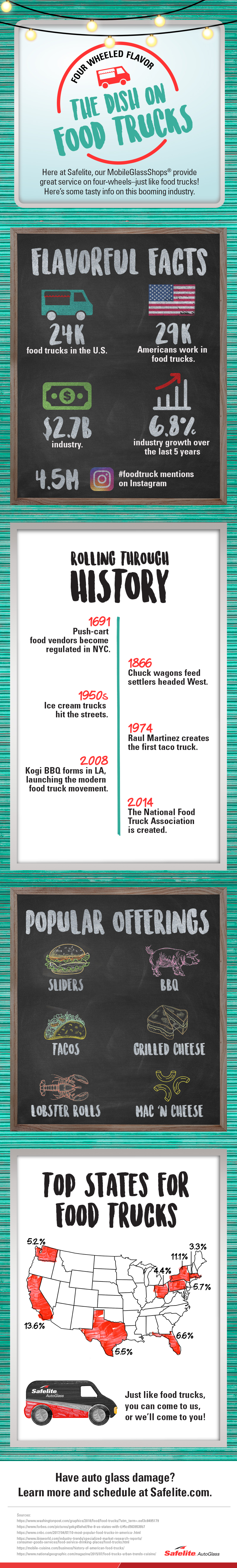 Food truck infographic